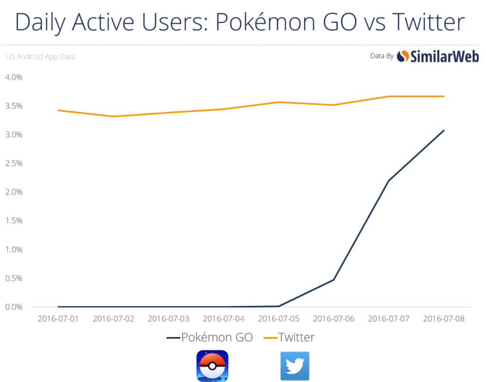 Read more about the article How Does Pokemon Go Influence Marketing and Analytics?