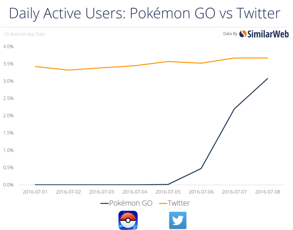 Pokémon Go no Marketing: saiba como usar