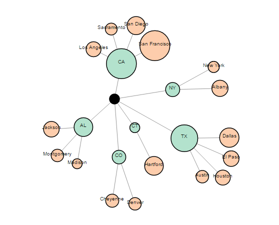 Read more about the article Vlamis Force Directed Graph Plugin