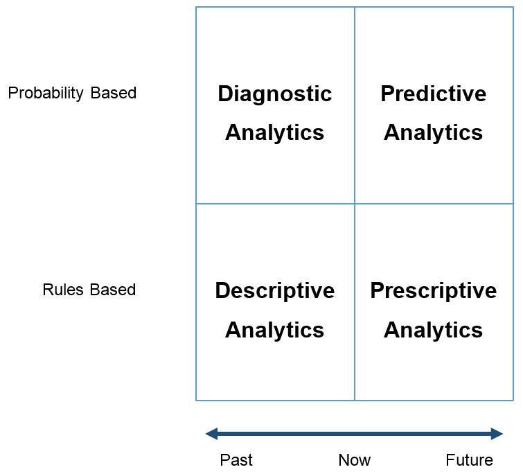 Read more about the article The Four Realms of Analytics