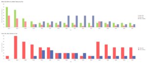 Jan 25, 2023 – Upgrading from OBIEE to Oracle Analytics